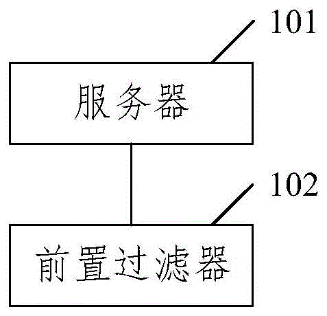 前置过滤器及其清洗控制方法、装置、设备及存储介质与流程