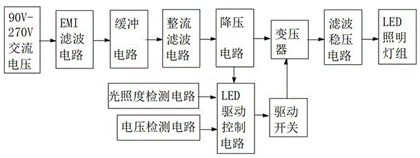 基于光敏传感控制的离线式调光LED路灯的制作方法