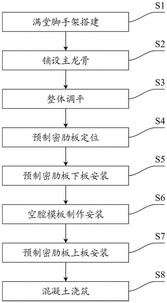 一种预制密肋空腔楼板施工方法与流程