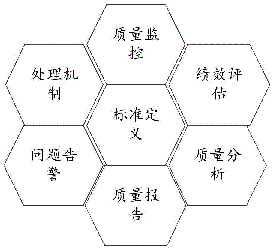 闭环数据质量治理方法、装置、终端设备及存储介质与流程