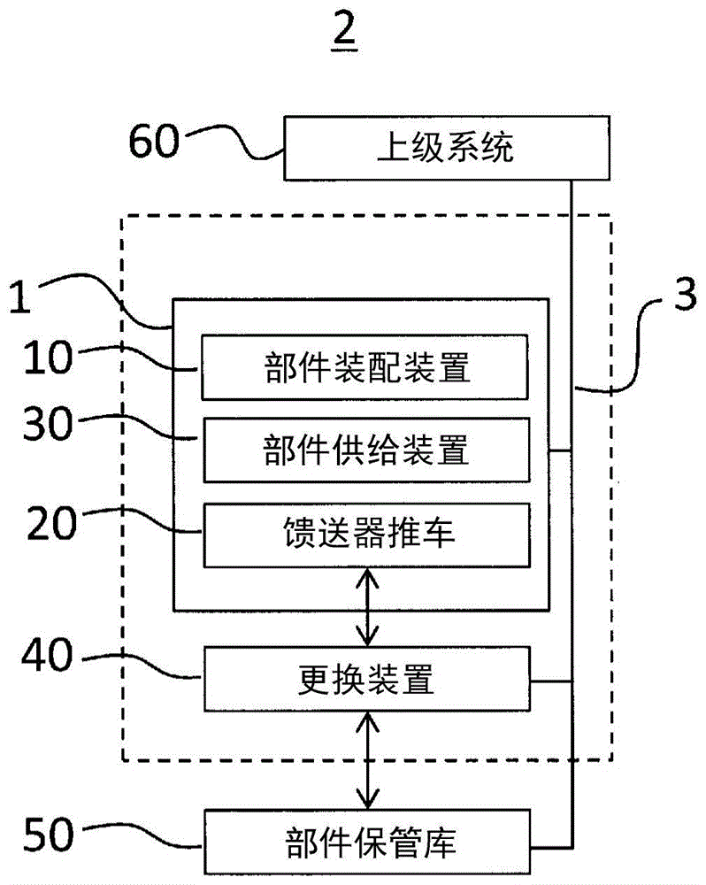 安装基板制造系统、部件安装系统以及收纳体移送方法与流程