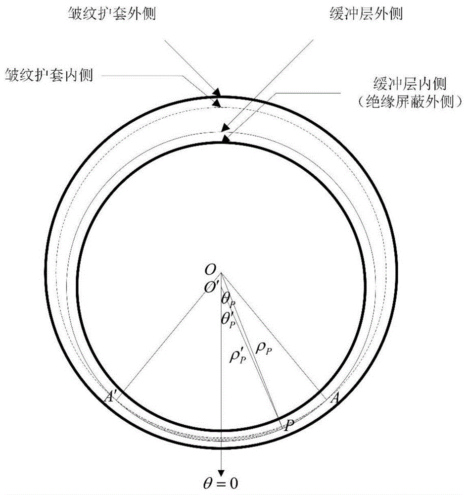 基于缓冲层外表面积的缓冲层烧蚀隐患电缆段筛查方法与流程