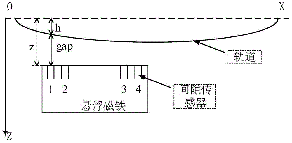 一种自适应式抑制磁悬浮系统轨道振动的方法与流程