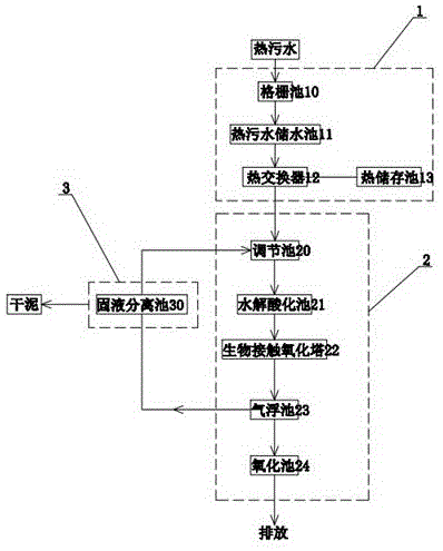 一种毛巾后处理热污水处理系统的制作方法