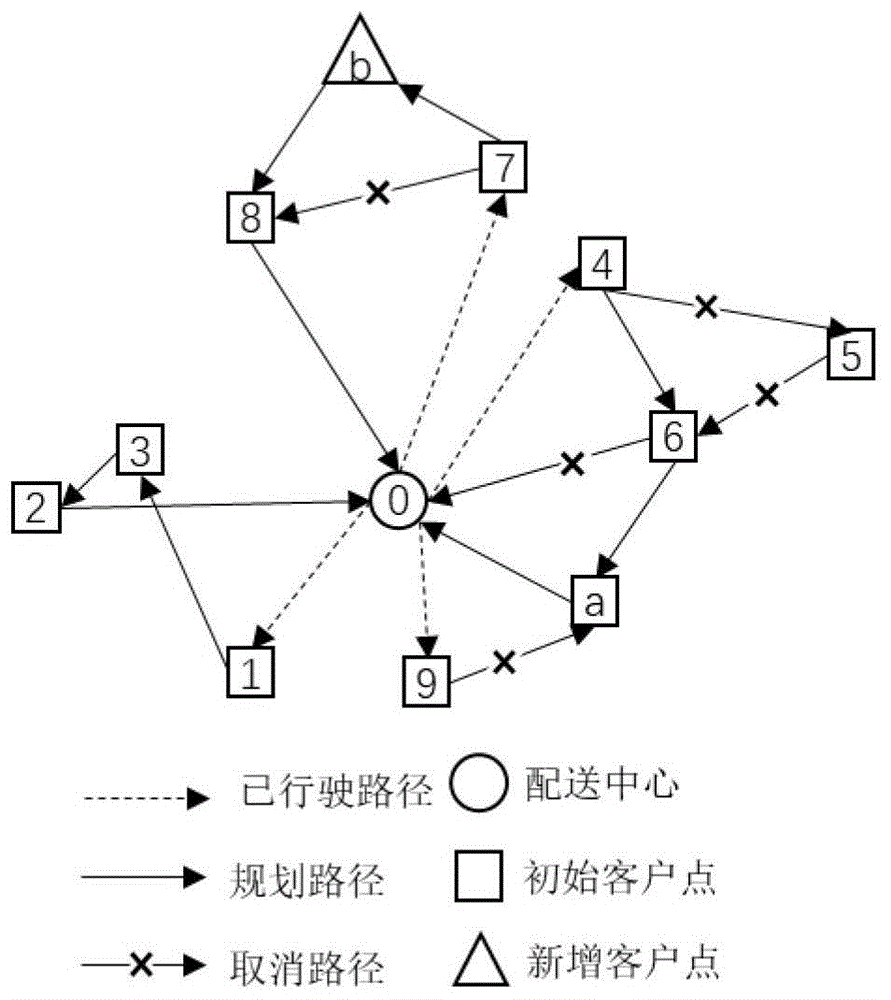 一种基于两阶段启发式算法的动态车辆路径优化方法