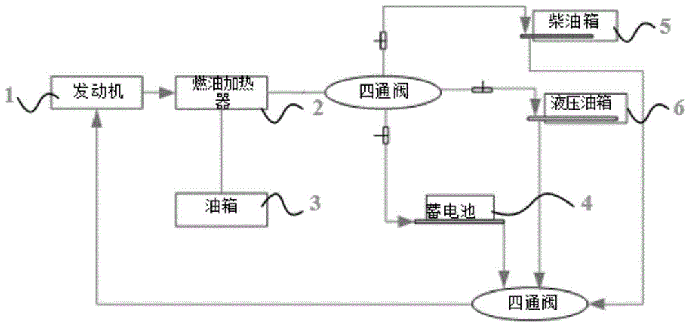 作业机械全方位加热系统及挖掘机的制作方法