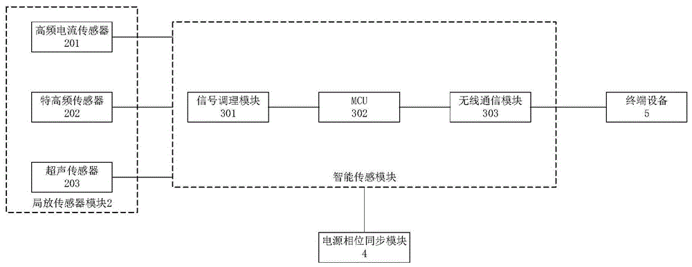 一种绝缘管型母线局部放电无线便携检测装置的制作方法