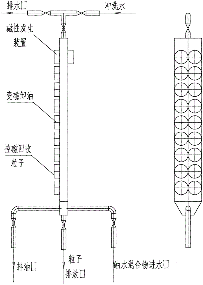 一种磁粒子油水分离装置的制作方法