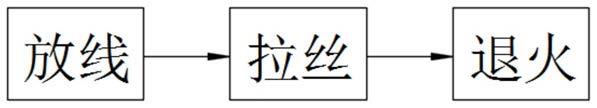 一种适用多种规格的扁平线的拉丝方法及装置与流程