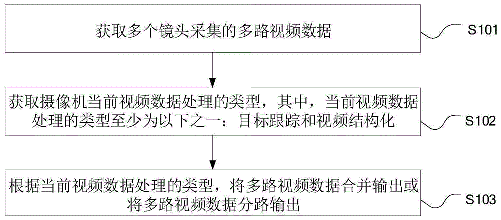 摄像机视频处理方法、装置、系统和计算机设备与流程