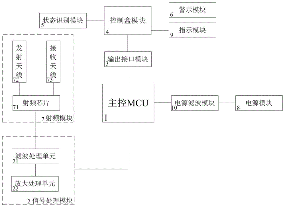 一种基于微波雷达的车辆盲点测距系统的制作方法