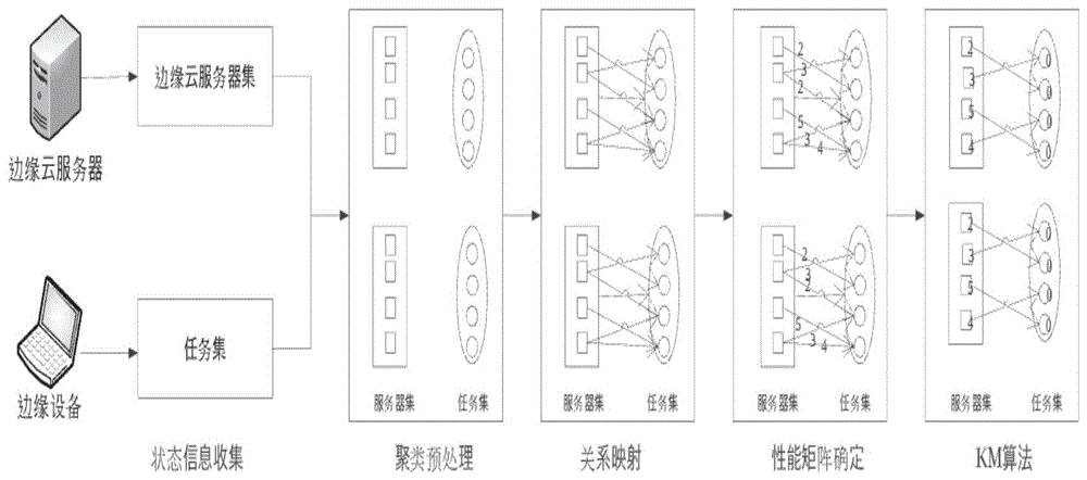 一种任务资源约束的利润优化调度方法