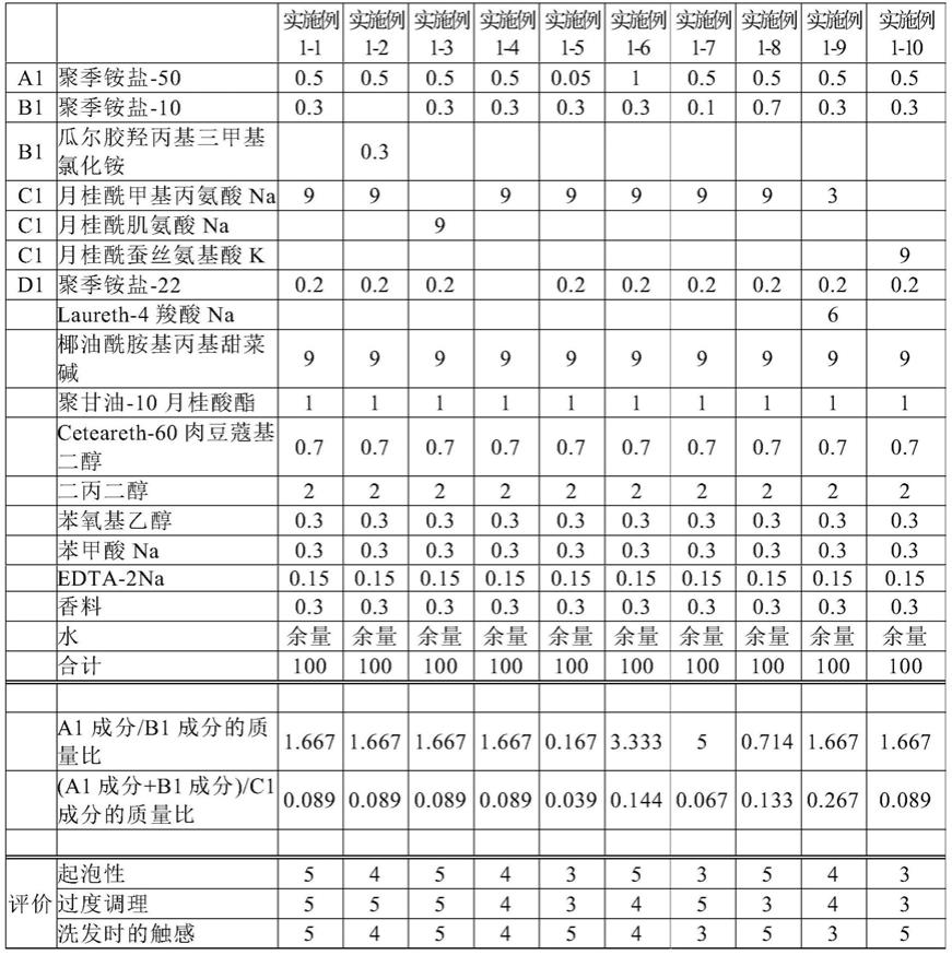 洗发剂组合物的制作方法