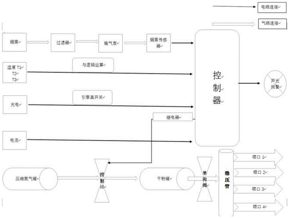 一种汽车火灾报警装置