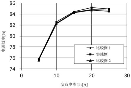 电抗器的制作方法