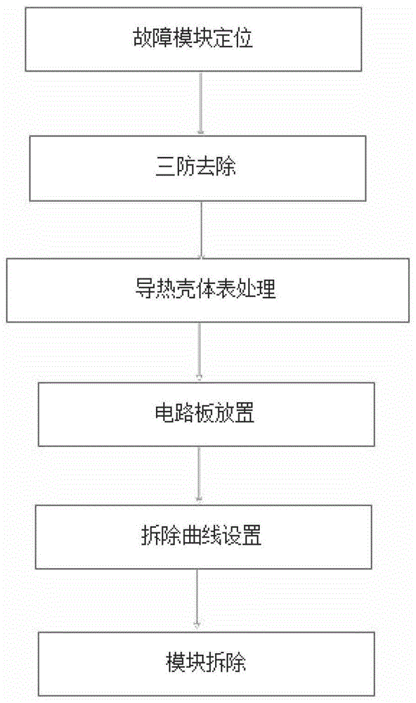 一种用于高频电路板大面积接地插装模块可靠拆除的方法与流程