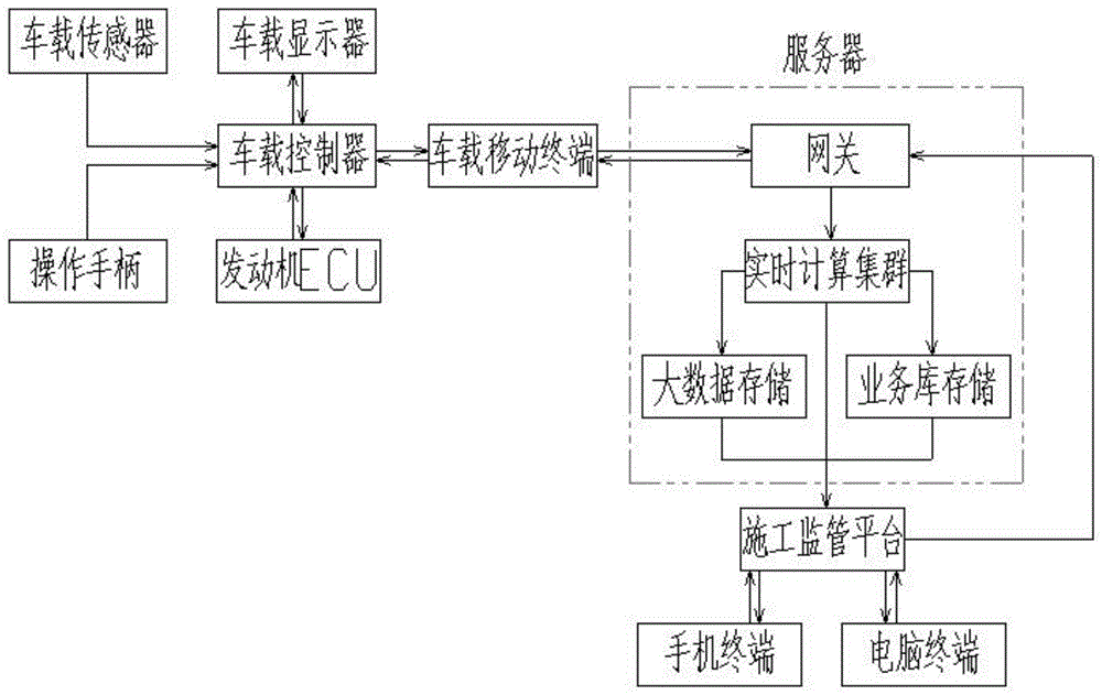 一种水平定向钻机用施工数据实时远程查看管理系统的制作方法