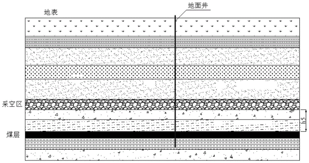 一种原始煤层预抽和采空区地面井瓦斯抽采的方法与流程