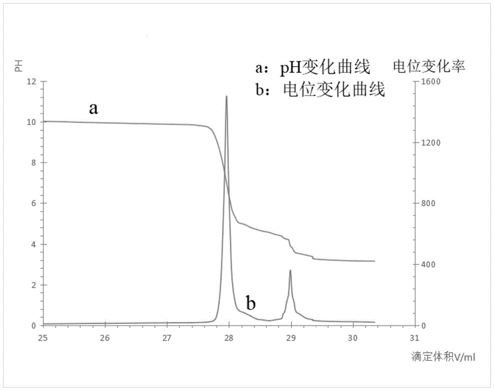 一种单水氢氧化锂中碳酸根离子含量的检测方法与流程