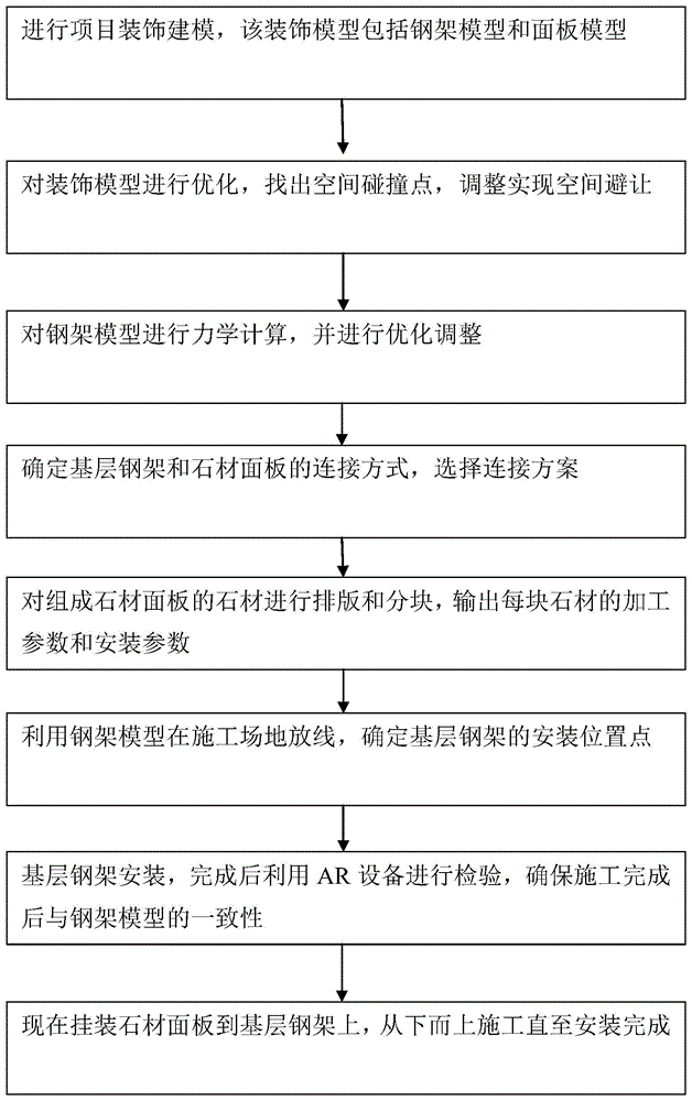 一种大型场馆内异形石材饰面的数字化制造及施工方法与流程