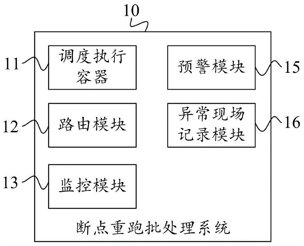 一种断点重跑批处理系统和方法与流程