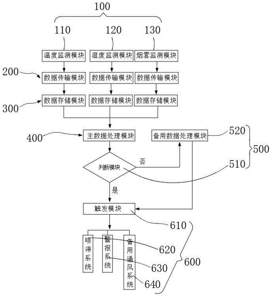 一种基于煤矿安全监控系统的可编程分区控制装置的制作方法