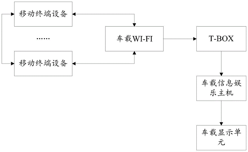 基于车载WI-FI的多媒体数据传输系统的制作方法