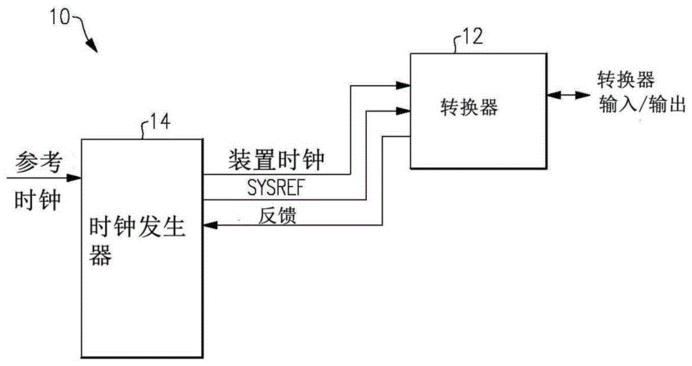 基于反馈时钟信号的相位控制的制作方法