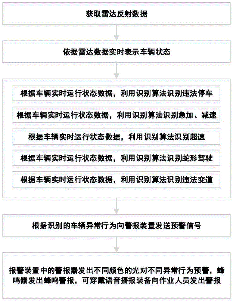 一种施工作业区车辆撞入事件预警方法及系统