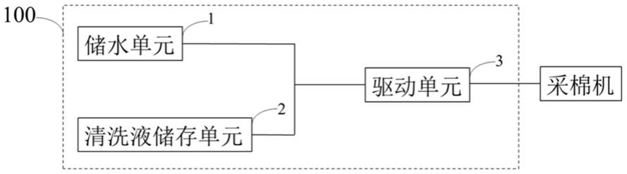 一种采棉机清洗液加注装置的制作方法