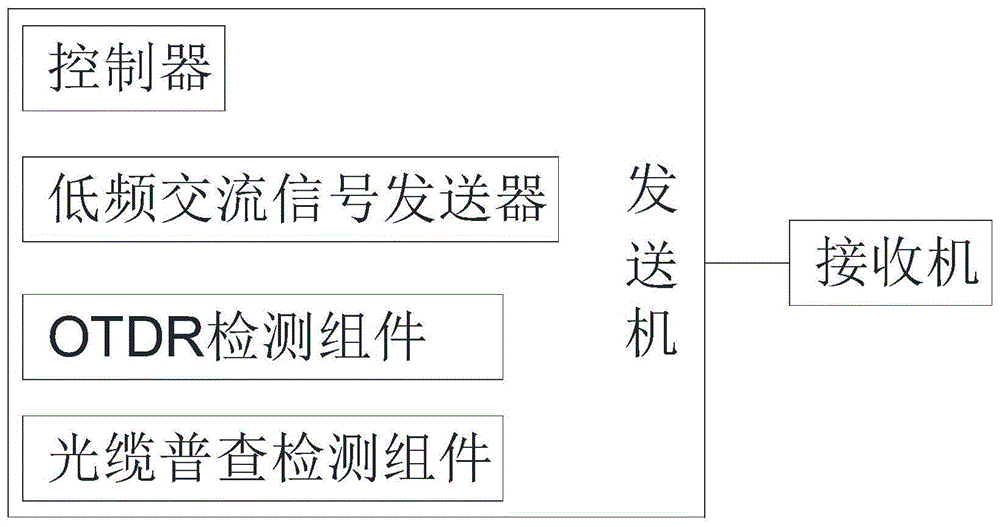 一种多功能光缆探测装置的制作方法