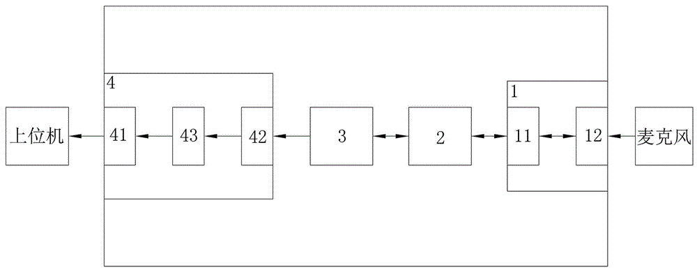 数字麦克风测试模组的制作方法