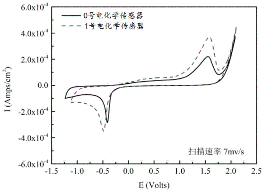 蒙脱土基电化学传感器及其制备方法与应用