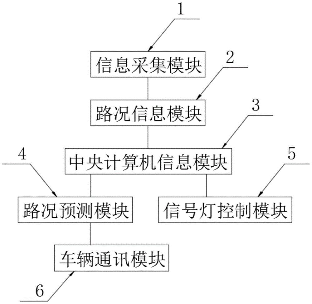 计算机信息和通信技术结合的城市路况信息管理系统的制作方法