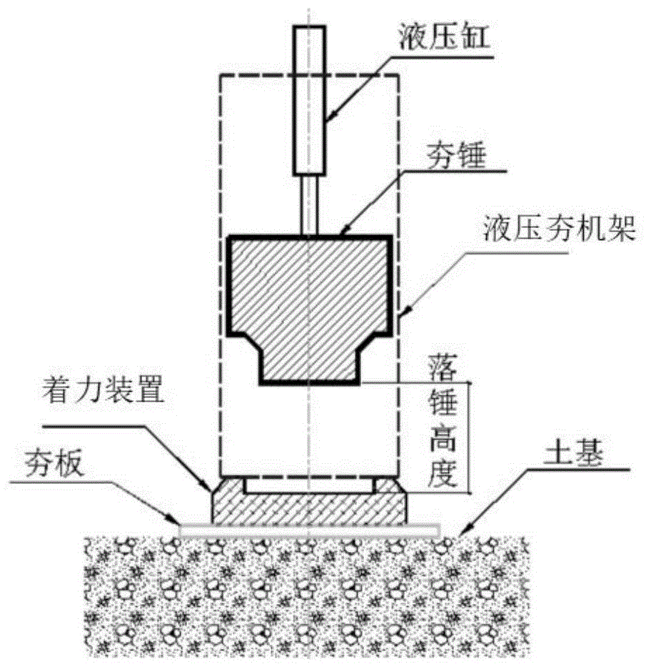 高速液压夯实机用于大面积地基土加固的施工工艺的制作方法