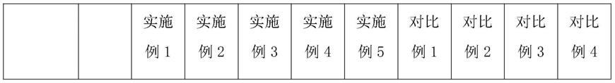 一种防水型棉织物涂层剂及其制备方法与流程