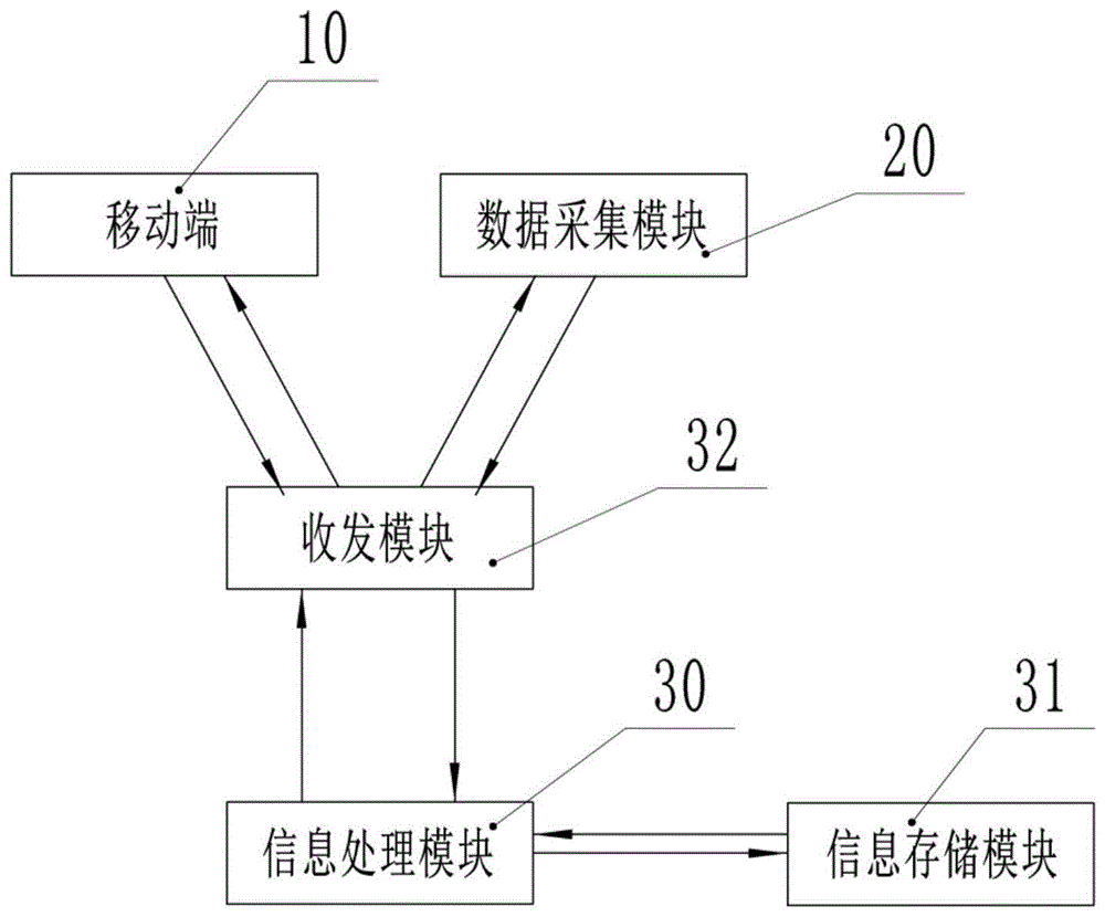 一种泊位系统及其使用方法与流程