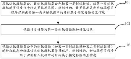 一种机器学习程序的训练方法、装置及设备与流程