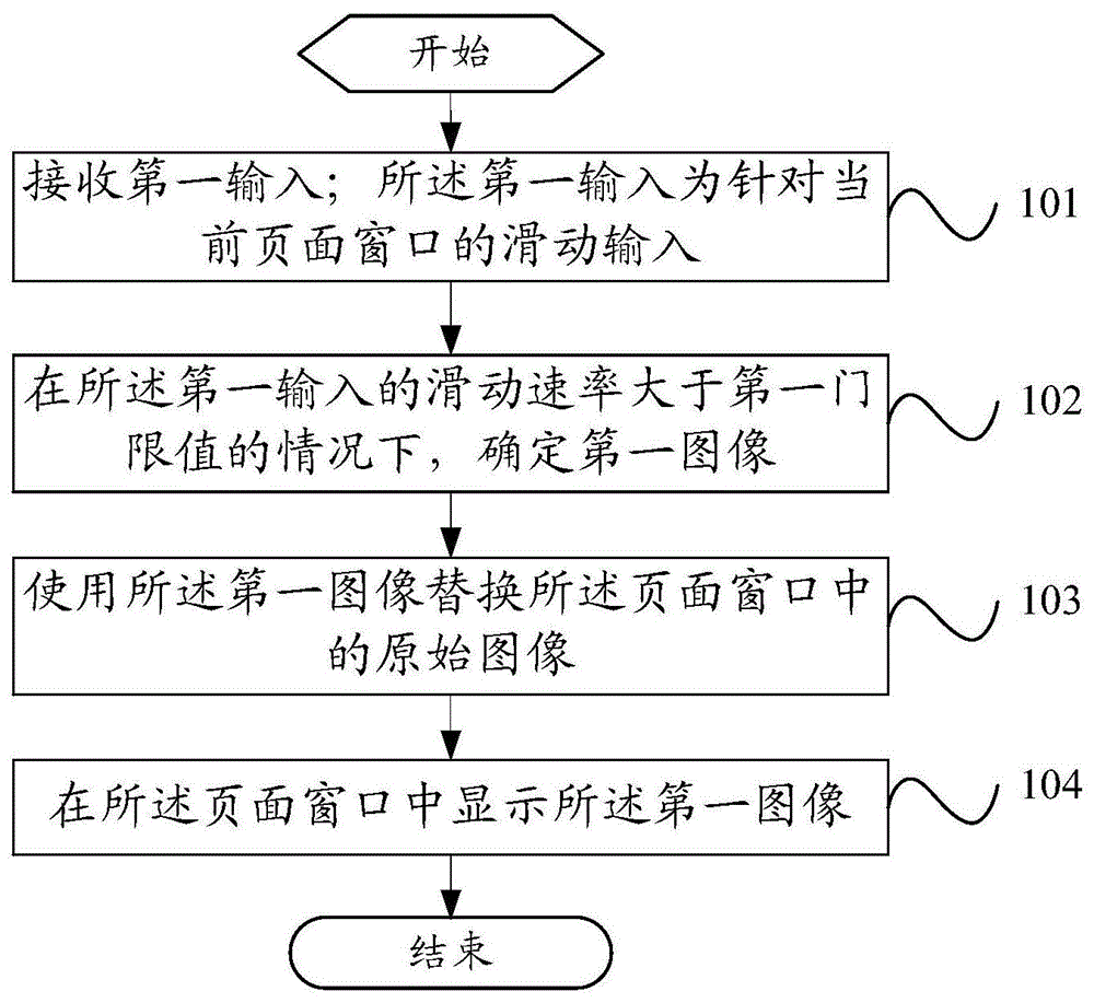 一种页面显示方法及装置与流程