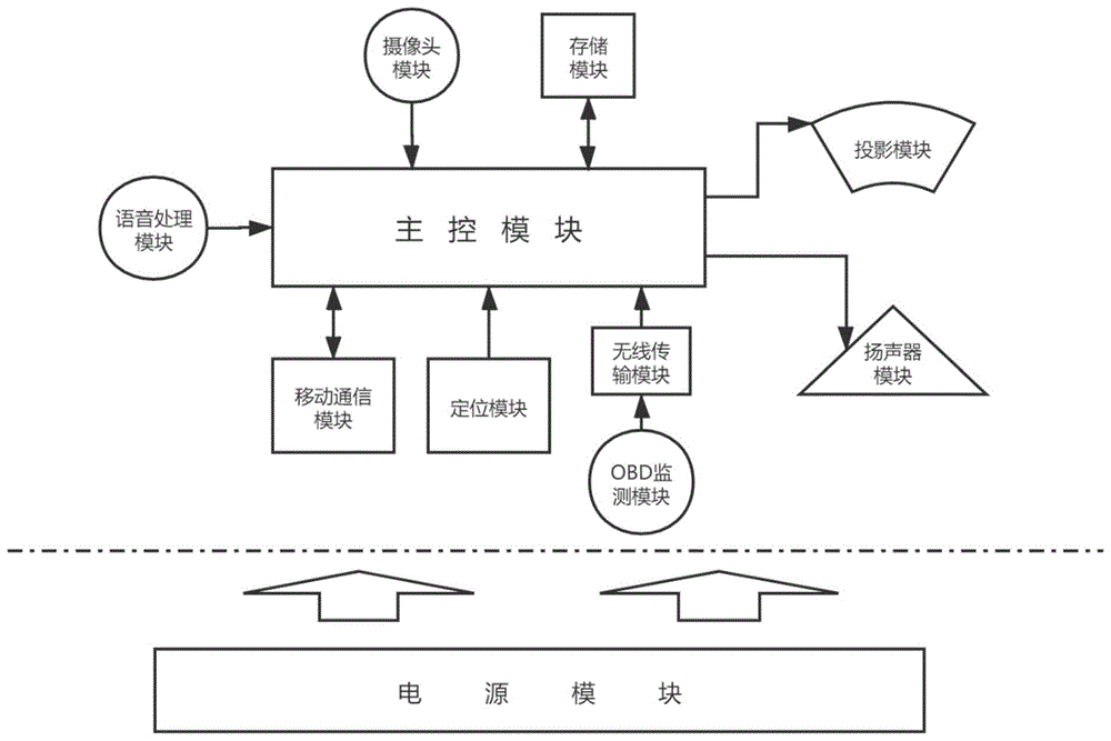 一种集成多功能的智能头盔、控制系统及控制方法