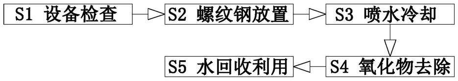 一种合金精轧螺纹钢制造成型后热处理工艺的制作方法