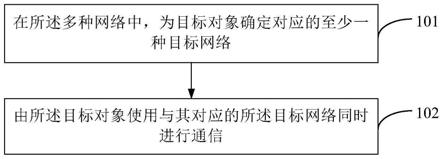 通信方法及装置、存储介质与流程