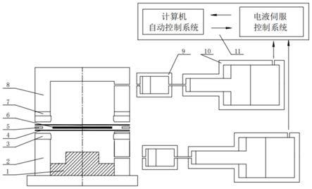 一种复合材料热介质隔膜充液成形方法