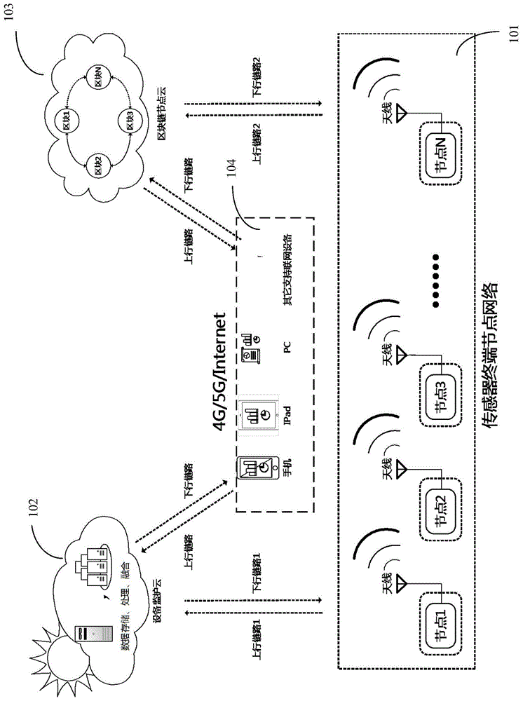 基于NB-IoT与区块链技术的物联网系统及实现方法与流程