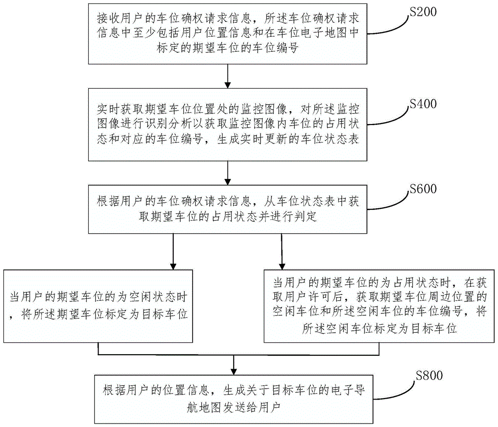 一种基于区块链的车位位置动态确权方法及其系统与流程