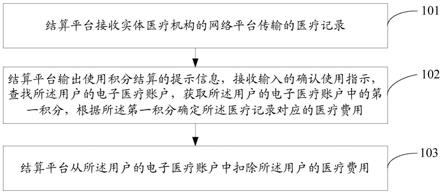 医疗费用结算方法及相关产品与流程