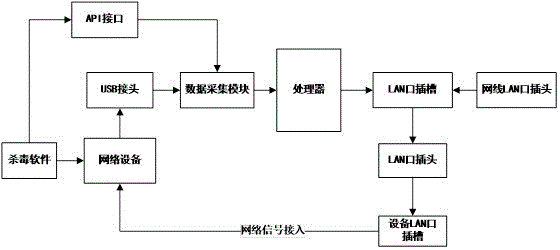 一种网络安全监控设备的制作方法