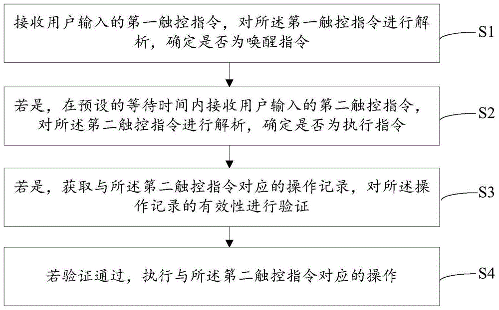 一种触摸控制方法及系统与流程