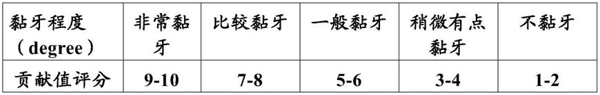 一种低粘牙奶片及其制备方法与流程