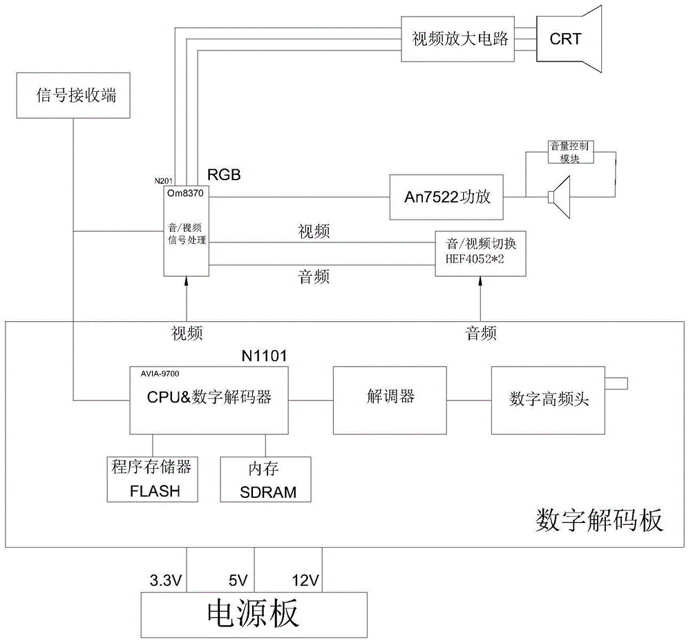 一种带保护系统的数字视频广播接收机的制作方法